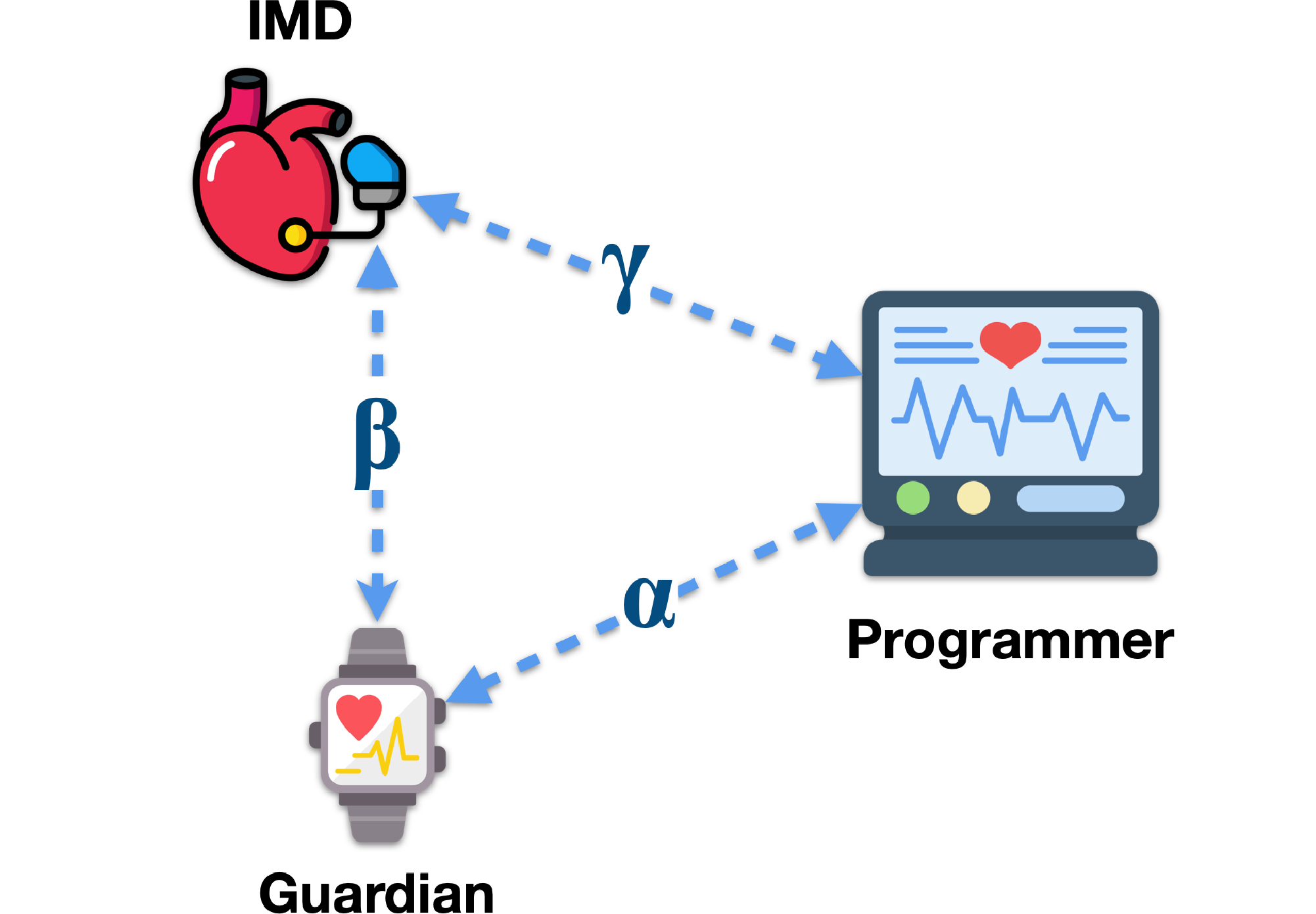 IMDGuard Protocol